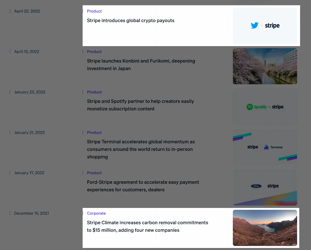 A screenshot of a list of Stripe news. One title from December 2021 reads "Stripe Climate increases carbon removal commitments to $15 million", while another from April 2022 announces that "Stripe introduces global crypto payouts".